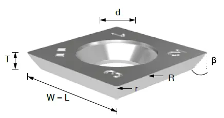 Carbide Insert Knife 15x15x2.5 Square Ground - Box of 10